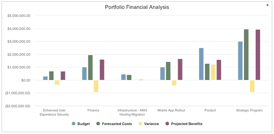 Portfolio Financial Analysis.png