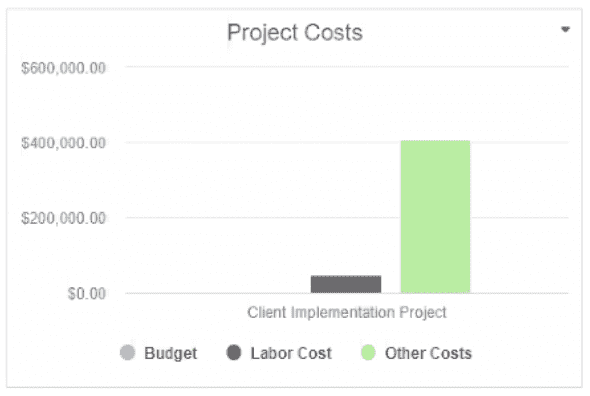 Project Costs.png
