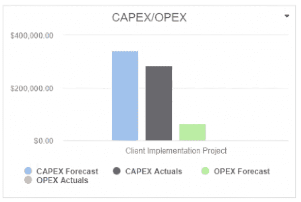 Capex and Opex.png