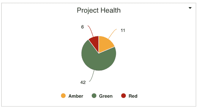 Project Health.png