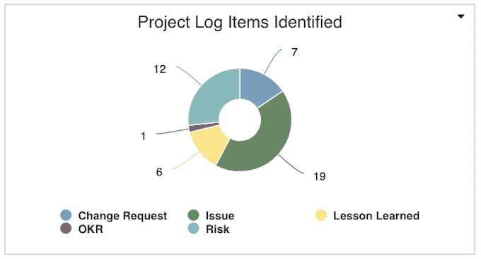 Project Log.png