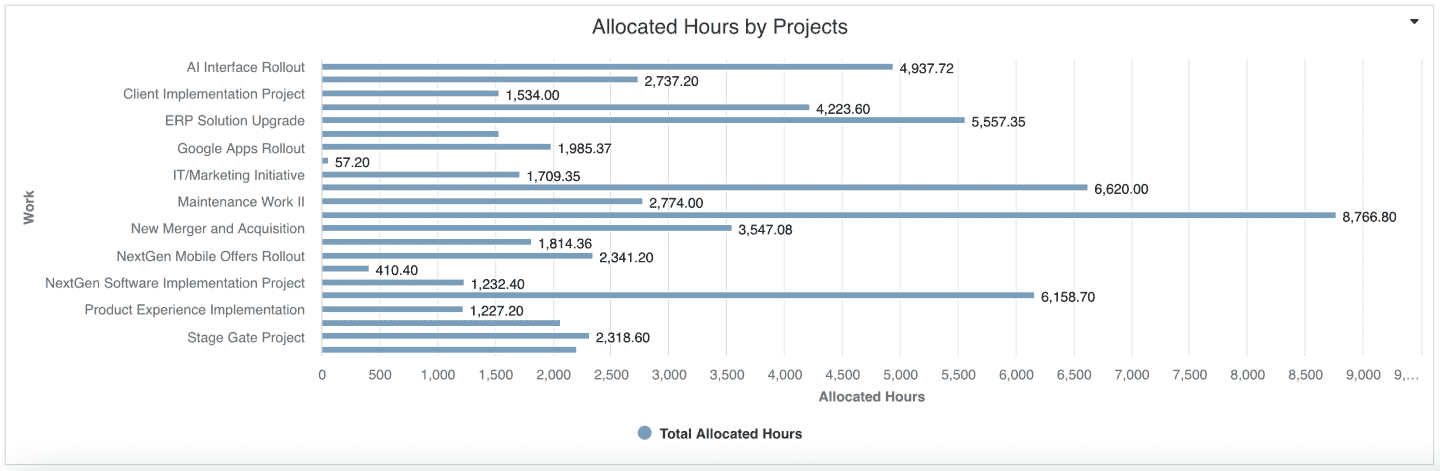 alloc hr by proj.png