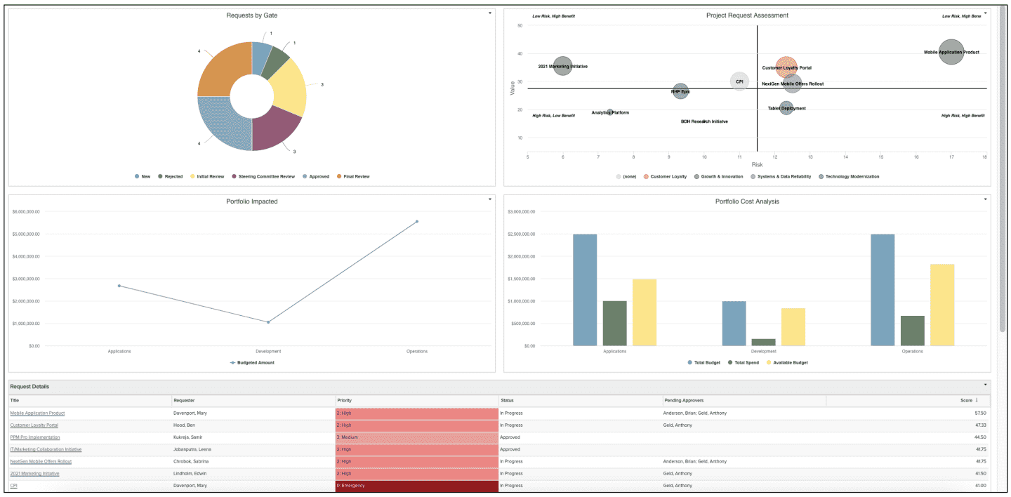 dem mgmt dash.png